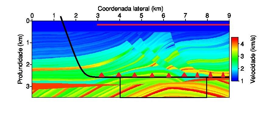 Capítulo. ESTIMANDO A RESPOSTA AO IMPULSO EM SUBSUPERFÍCIE 6 Figura. Respostas ao impulso estimadas após 5 iterações para três fatores de decimação diferentes (,,8) de uma fonte virtuais em x =.