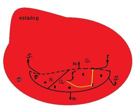 Capítulo. MODELAGEM ACÚSTICA NO DOMÍNIO DA FREQUÊNCIA Figura.9 Representação tipo-convolução da função de Green entre os estados A e B.