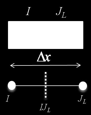 Para o avanço no tempo utilizam-se as formulações de primeira ordem de Euler, explícito e totalmente implícito no tempo, em conjunto com o método Upind de Primeira Ordem para a resolução da Eq. (1).