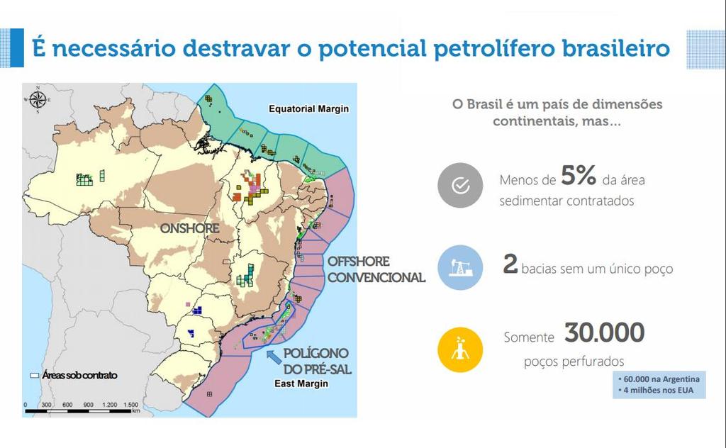 FONTE: ANP Conjuntura da Indústria