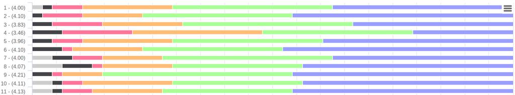 Disciplina Introdução a