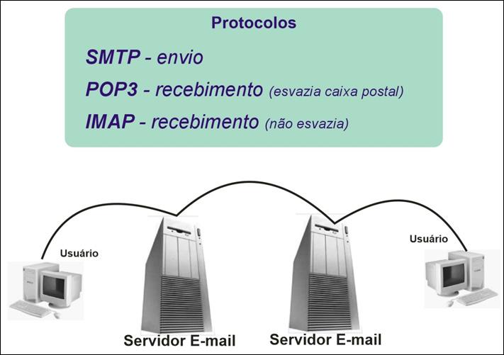 INSS 2016 Informática Prof.