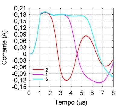 CAPÍTULO 5 RESULTADOS EXPERIMENTAIS (a) (b) (c) (d) (e) Figura 5.12 Idem à Figura 5.11, mas para a corrente injetada de TF = 1 µs. (f) A curva de z(t) para o arranjo de referência (Figura 5.