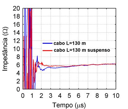 CAPÍTULO 5 RESULTADOS EXPERIMENTAIS 2,8 µs, 3,6 µs, 4,2 µs, 5 µs, 6 µs, 6,7 µs e 7,5 µs, respectivamente.
