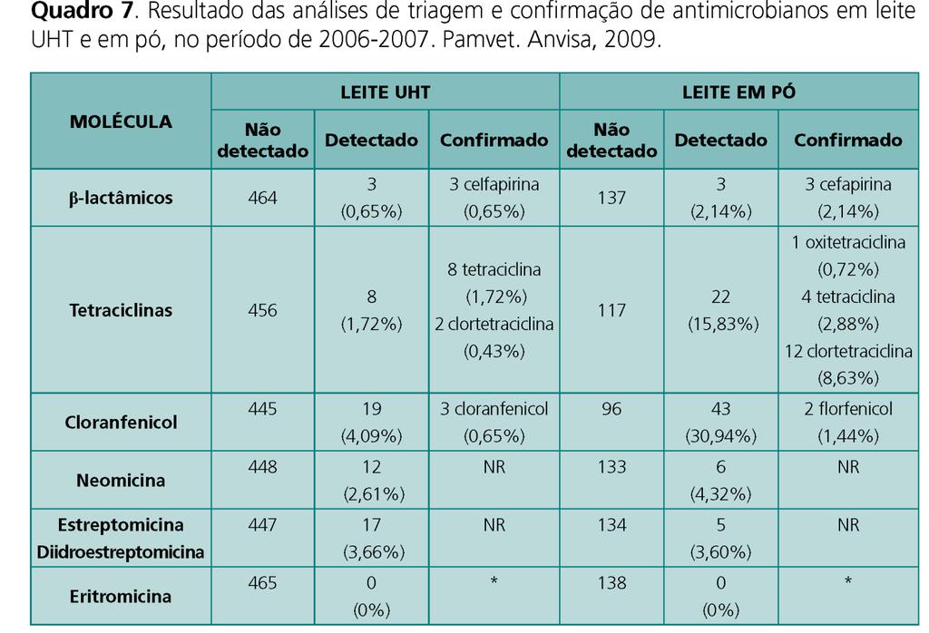 Alimentos Exemplo: