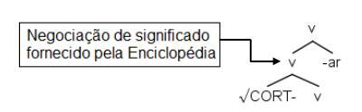 159 categorizam os verbos nessas estruturas facilitaria seu processamento como mostrado acima.