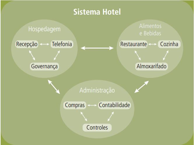 3.2 Planejamento gerencial ou tático