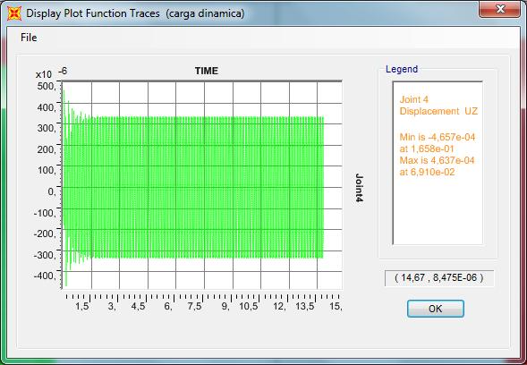 Figura 2-43 Gráfico de deslocamento do nó abaixo da fundação no tempo No gráfico, podemos observar um primeiro estágio até aproximadamente 1,5 s.
