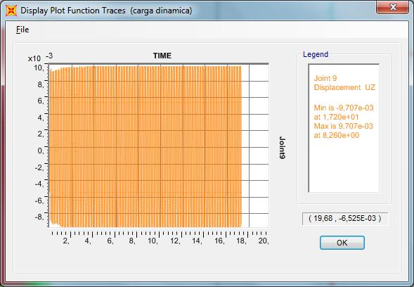 Da mesma forma como considerado na seção 2.5, à carga teste foi associada uma variação dinâmica harmônica. A amplitude de excitação é igual à utilizada na seção 2.3, 50000 kn/m².