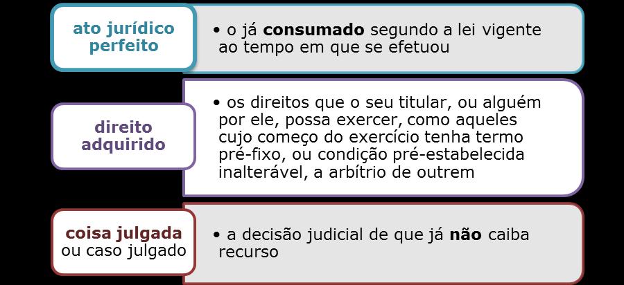 Quando uma norma entra em conflito com outra surge a antinomia. A antinomia pode ser de dois tipos: real ou aparente.