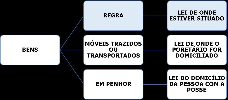 6º O divórcio realizado no estrangeiro, se um ou ambos os cônjuges forem brasileiros, só será reconhecido no Brasil depois de 1 (um) ano da data da sentença, salvo se houver sido antecedida de