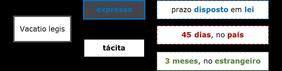 c) Incorreta. Devemos ter atenção aos arts. 4º e 5º da LINDB. Pelo Art. 4º, o juiz deverá decidir de acordo com a analogia, os costumes e os princípios gerais de direito, quando a lei for omissa.