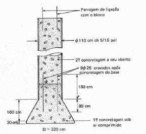 deve ser armada em todo o comprimento, inclusive a base, com taxa não inferior a 0,5% da seção necessária.