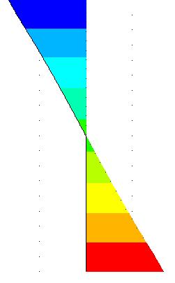 No caso da alteração da secção recta, em função da exposição do fogo, as dimensões B e D diminuem de um valor d ef (equação 2) conforme a figura