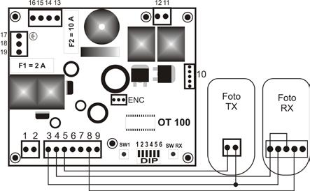 Manual de Instruções Automatismo Fenix 7 Nota: Se o instalador tiver o DIP4 em OFF (teste de fotocélulas activo) se colocar um shunt entre o pino Test Foto e o pino Foto, o teste de fotocélulas irá