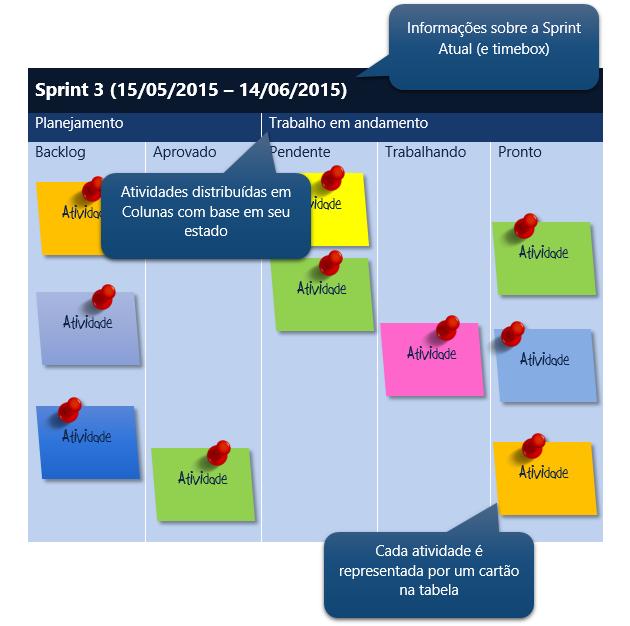 Kanban