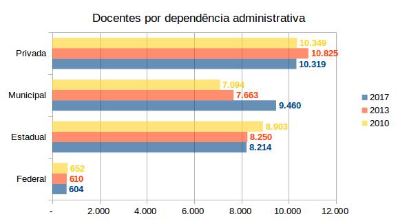 Fonte: Censo Escolar. FNDE. Elaboração: ILAESE Situação dos professores do ensino infantil é ainda mais precária do que a dos demais profissionais em Educação.