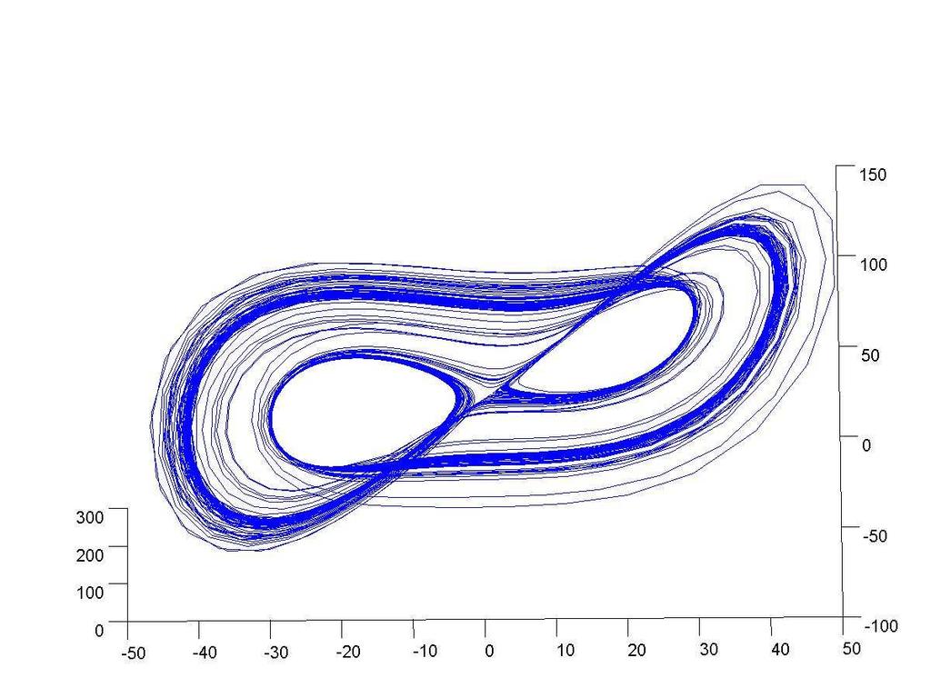 r=166,2 Análise