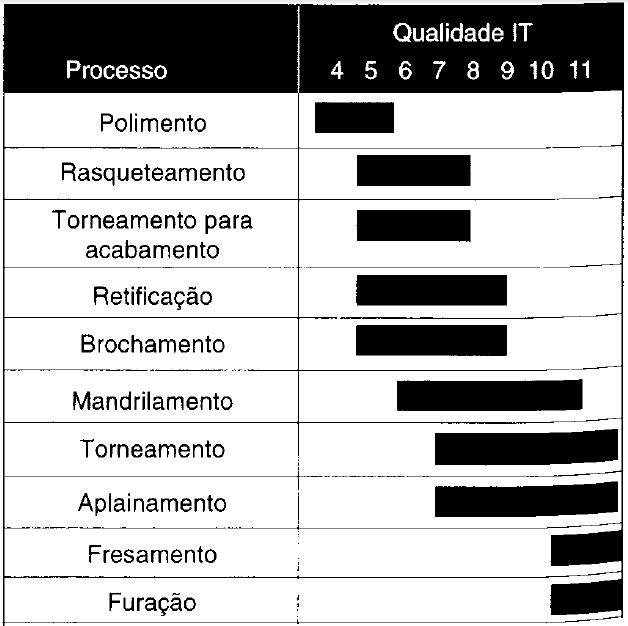 PROCESSOS DE FABRICAÇÃO