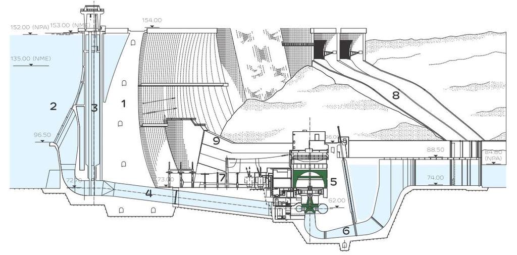 2.3.2. Aproveitamento hidroelétrico do Alqueva O aproveitamento hidroelétrico do Alqueva entrou em serviço em 2012 e situa-se no rio Guadiana, estando integrado na Direção Centro de Produção