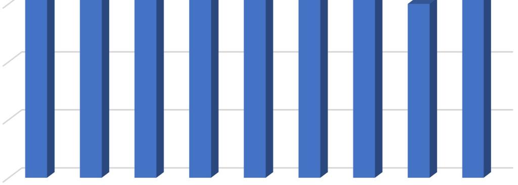 ano mais húmido do intervalo, e o de 2015, por se tratar do ano mais seco do intervalo.