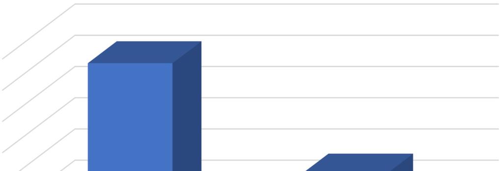 23 Receita com turbinagem no aproveitamento hidroelétrico de Alqueva em cada ano 45 000 000 40 000 000 35 000 000 30