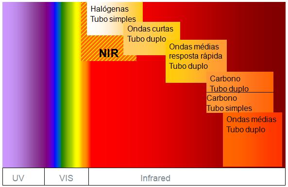 Infravermelha