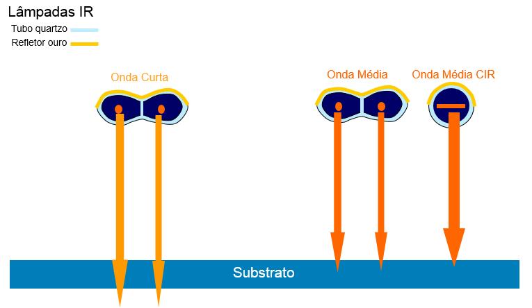 potência linear Poder de