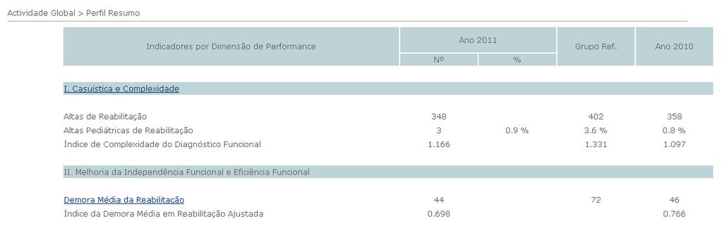 Benchmarking Número de