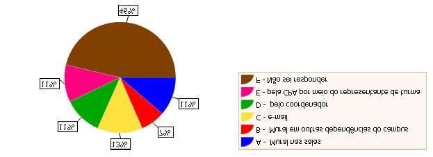 71 - Como você toma conhecimento dos resultados das avaliações da CPA. 926 72 - Existem ações de acolhimento ao aluno ingressante.