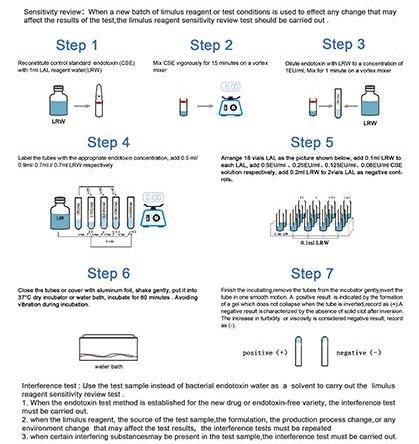 Department of Ilealth and Human Services, Public Health Service, Food and Drug Administration. December 1987. 2. Bacterial Endotoxins Test, USP 26 51 21. 2003. 3. Bang, F. B. 1956.