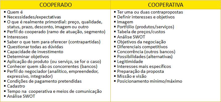 O Quadro 2 apresenta as principais informações na preparação da negociação. 2. OBJETIVOS Quadro 2- Principais informações para a negociação.