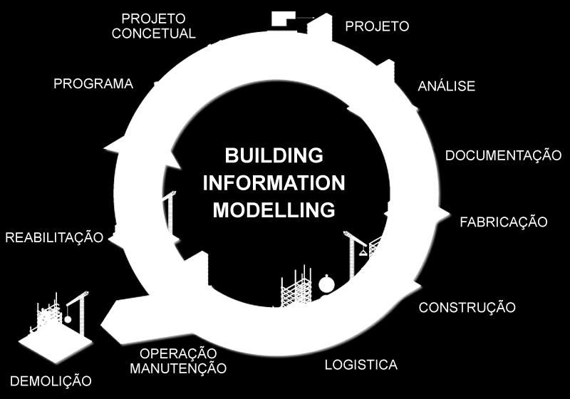 Building Information Modelling Modelação para a Construção com