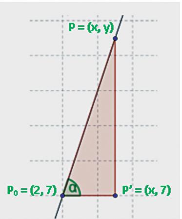 O aluno pode usar um processo algébrico, sabendo que a equação reduzida da reta será y = 3x + n e determinar n de modo que para x = 2 se tenha y = 7, isto é: 7 = 3 2 + n ou n = 7 6, isto é, n = 1 e a