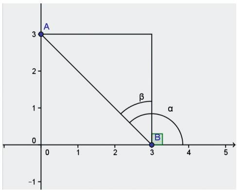 2. (PUC RJ) As retas dadas pelas equações x + 3 y = 3 e 2 x + y = 1 se interceptam: a. em nenhum ponto; b. num ponto da reta x = 0; c. num ponto da reta y = 0; d. no ponto (3, 0); e.