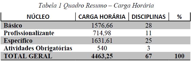 Organização