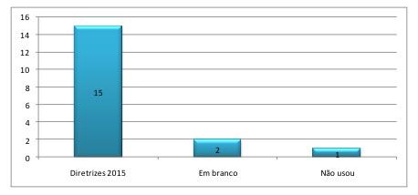 Conforme descrição acima realizada pelos profissionais, foi observado que alguns profissionais realizaram as anotações da assistência ao paciente, conforme estabelecido pelas novas diretrizes 2015.