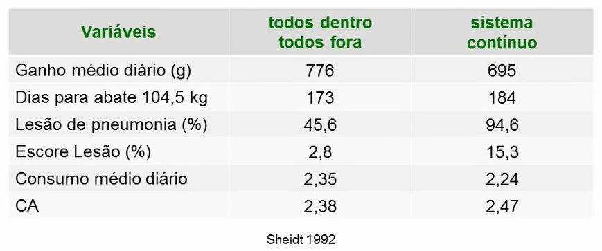 Vantagens: Contínuo x