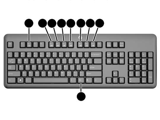 Recursos do teclado Figura 1-5 Recursos do teclado Tabela 1-4 Recursos do teclado Componente Componente 1 Suspensão 6 Sem Áudio