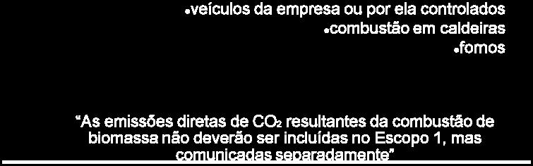 carbono CH4 Metano N2O Óxido nitroso HFCs PFCs SF6 Hidrofluorocarbonos Perfluorocarbonos Hexafluoreto de enxofre o ESCOPO 1 ESTABELECENDO LIMITES