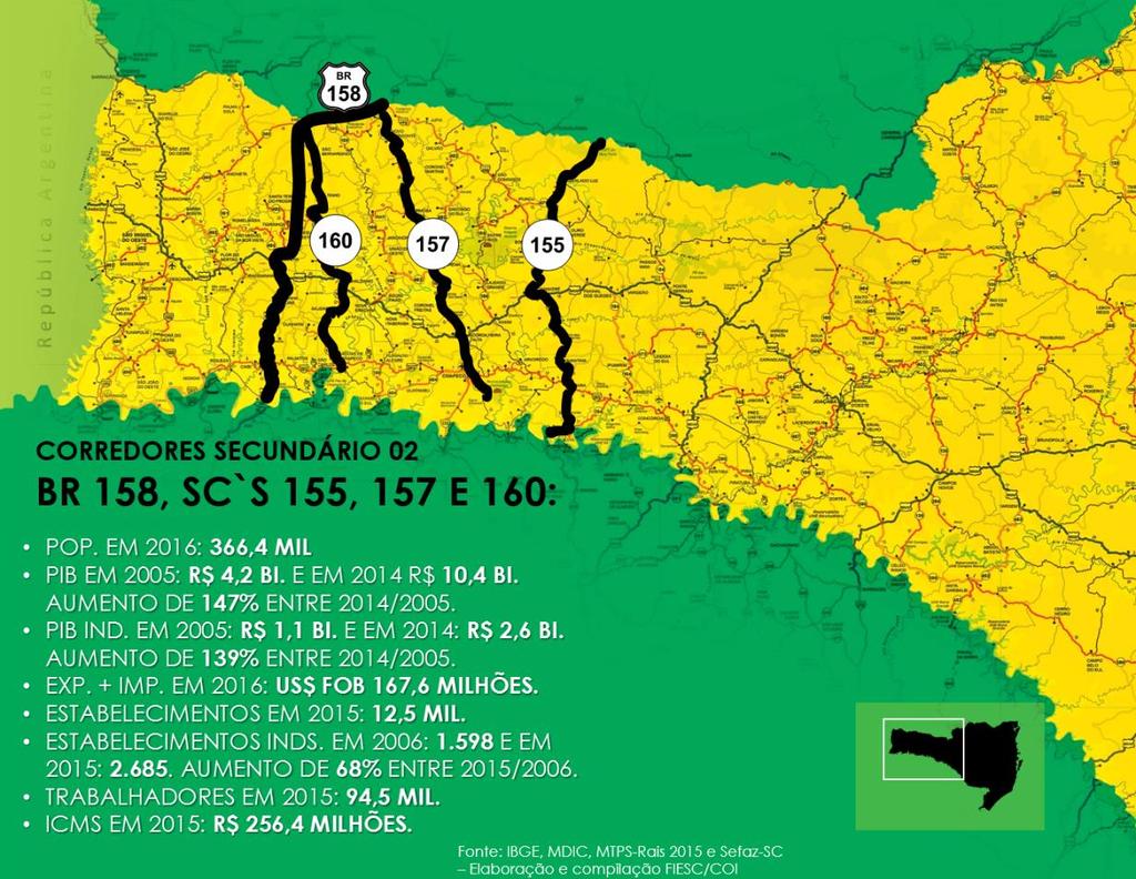 4.1.3 - CORREDORES SECUNDÁRIO 02 - BR 158, SC`S 155, 157 E 160: Alguns setores industriais do corredor: Construção de Edifícios; Serviços Especializados para Construção; Produtos Alimentícios;