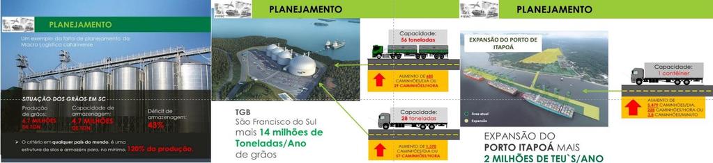 A seguir apresentamos as propostas relacionadas com as matrizes planejamento, política e gestão e a logística empresarial (o dever de casa) necessárias para a melhoria da infraestrutura e a logística