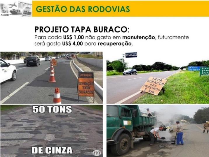 GESTÃO DAS OBRAS PROPOSTA FIESC - Cobrar responsabilidade, qualidade dos projetos e previsibilidade de potenciais impedimentos; - Exigir que obras sejam contratadas com garantia da previsão