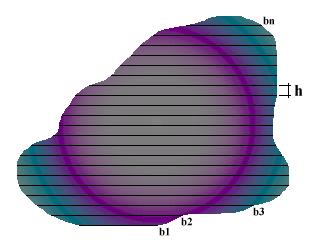 Este é um gabarito que consiste de linhas horizontais traçadas a intervalos regulares, ou seja, espaçadas entre si de um mesmo valor gerando várias faixas consecutivas.