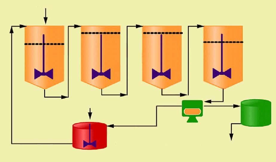 Fermentação Contínua MUST WATER ACID YEAST