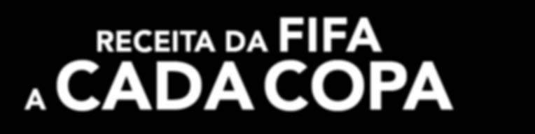 Brasil e Croácia abrem na Arena Corinthians aquela que será a mais lucrativa de todas as Copas para a Fifa, claro.