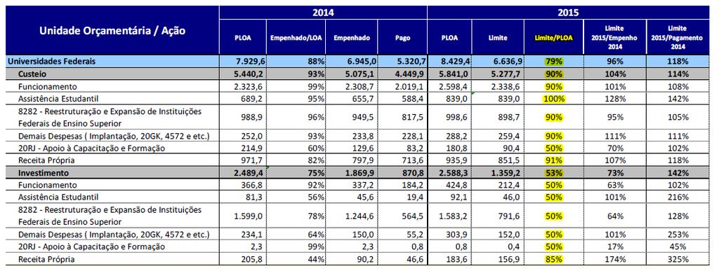 Programática Programa/Ação/Localização/Produto/Natureza Fonte Valor (R$) Total (R$) 2109 Programa de Gestão e Manutenção do Ministério da Educação 09HB Contribuição da União, de suas Autarquias e