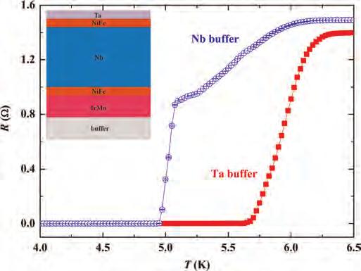 U.D. Chacón Hernandez et al. / Journal of Magnetism and Magnetic Materials 390 (2015) 11