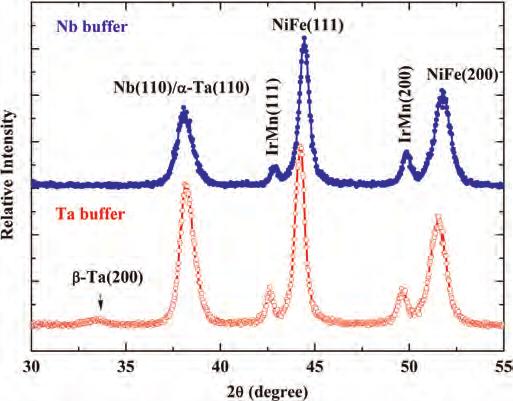 The curve for the spin valve with Nb buffer layer indicates two steps in the superconducting transition. The structures of the sample are schematically shown in the inset. (see Fig. 1).