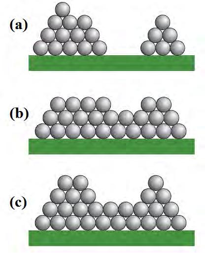CAPÍTULO 1. ASPECTOS GERAIS 5 crescem até formar ilhas (figura1.1 (a)). Isso ocorre quando os átomos do material depositado são ligados mais fortemente entre eles do que ao substrato.